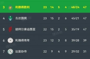 华体会官网-多特蒙德轻取利物浦，C罗补时绝平足总杯