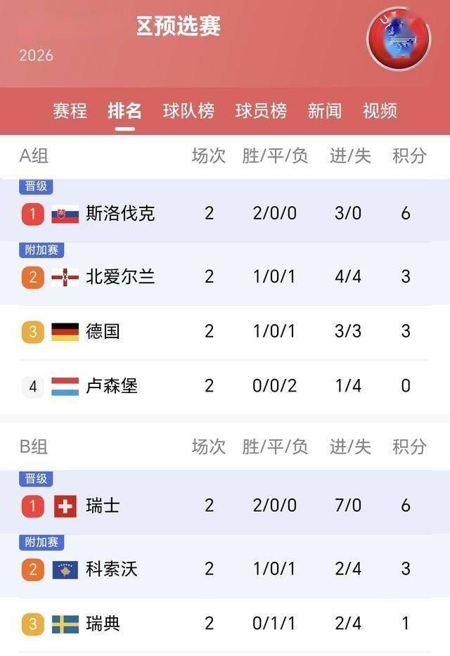 华体会下载-欧预赛赛程调整，球员备战更加紧张的简单介绍  第1张