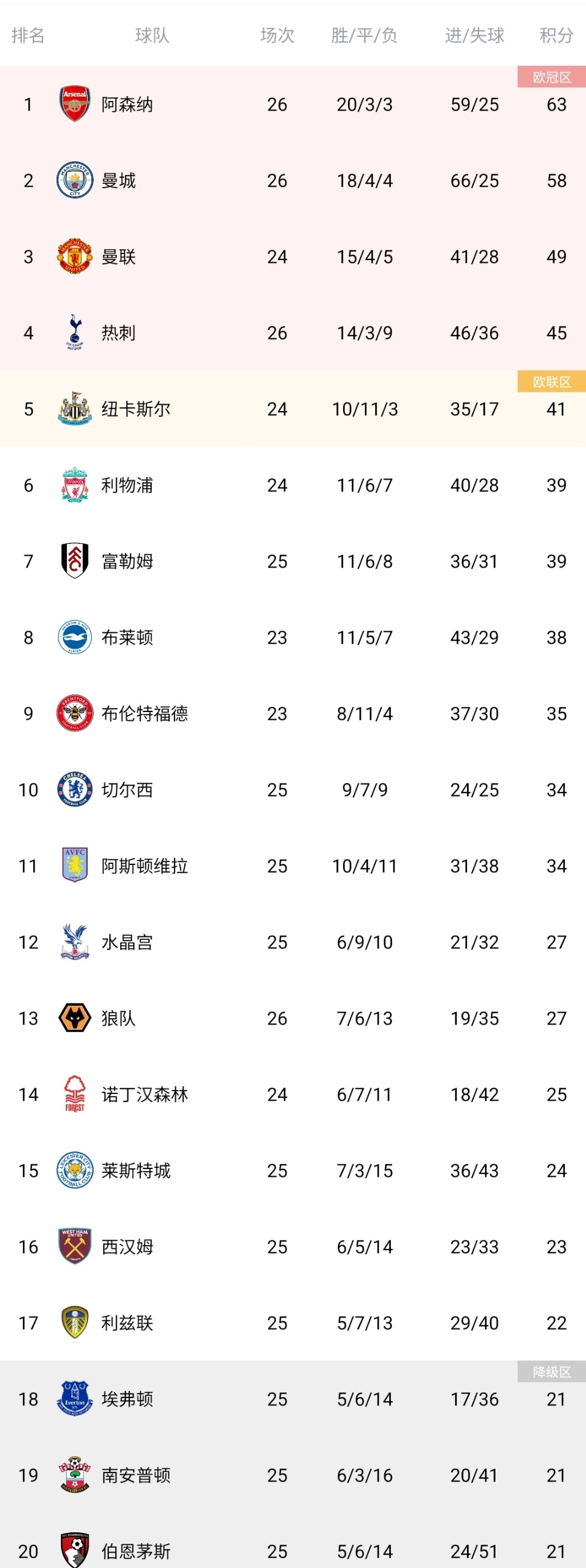 华体会体育-伯恩茅斯取得客场胜利,积分榜进步的简单介绍 第1张 华体会体育-伯恩茅斯取得客场胜利,积分榜进步的简单介绍 第1张